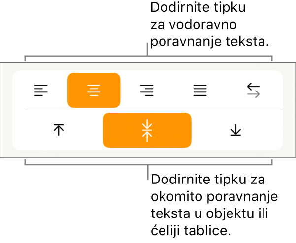 Tipke za vodoravno i okomito poravnanje za tekst.