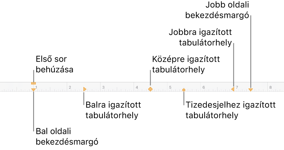 Vonalzó a bal és jobb margók, az első sor behúzása és a négyfajta tabulátorhely vezérlőivel.