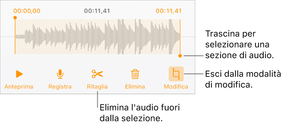 Controlli per modificare una registrazione audio. Maniglie che indicano la sezione selezionata della registrazione con pulsanti Anteprima, Registra, Ritaglia, Elimina e per la modalità di modifica al di sotto.