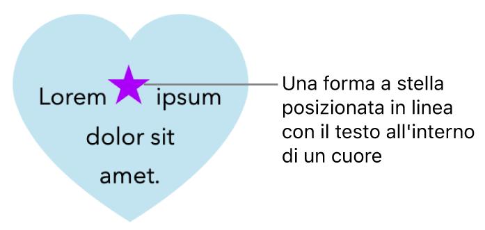 Una forma a stella viene visualizzata in linea con del testo all’interno di una forma a cuore.