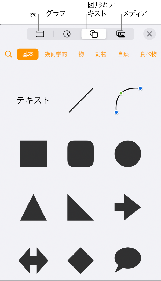 オブジェクトを追加するコントロール。表、グラフ、図形(線やテキストボックスを含む)、およびメディアを選択するためのボタンが上部に表示された状態。