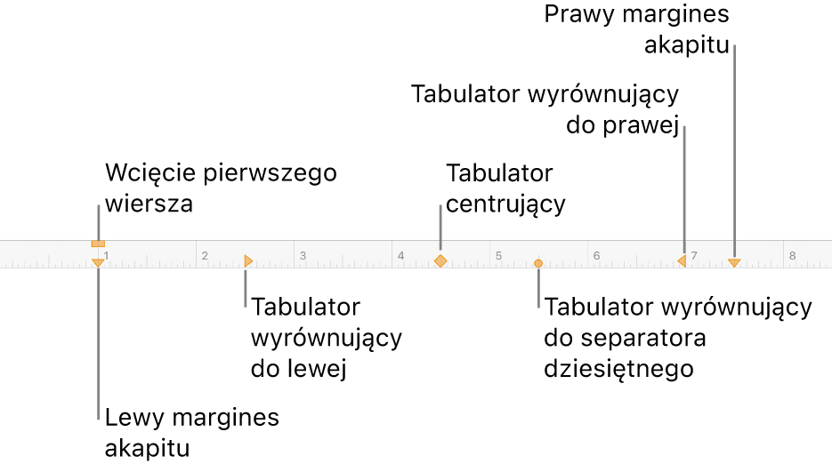 Linijka z narzędziami ustawiania lewego i prawego marginesu, wcięcie pierwszego akapitu oraz cztery rodzaje tabulatorów.