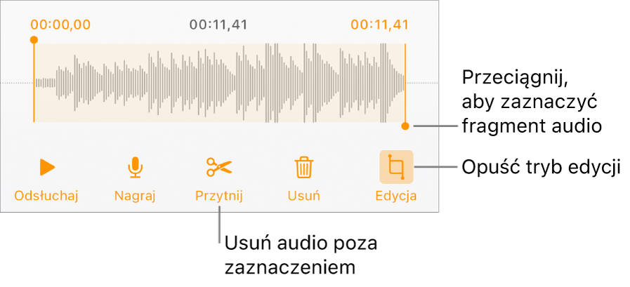 Narzędzia do edycji nagranego dźwięku. Uchwyty wskazują zaznaczoną sekcję nagrania. Poniżej widoczne są przyciski podglądu, nagrywania, przycinania, usuwania oraz trybu edycji.