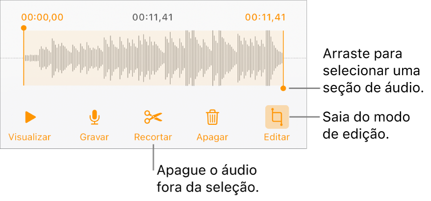 Controles para editar o áudio gravado. Os puxadores indicam a seção selecionada da gravação, e os botões Pré-visualizar, Gravar, Recortar, Apagar e Modo Editar encontram-se abaixo.