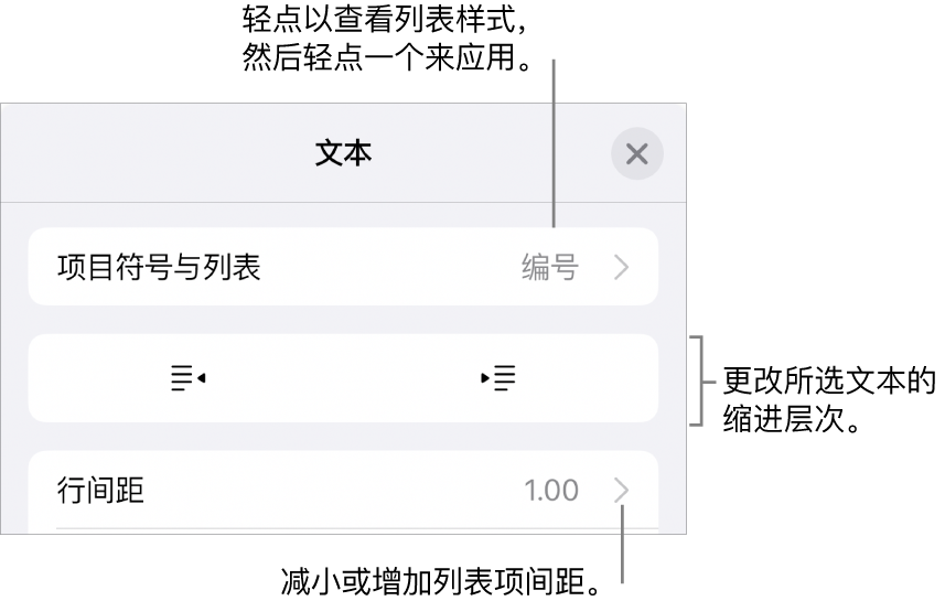 “格式”控制的“项目符号与列表”部分，其中标注框指向“项目符号与列表”、减少缩进和缩进按钮以及行间距控制。