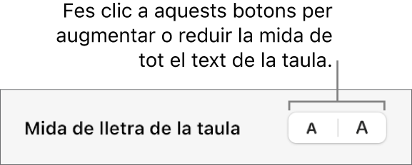 Els controls per canviar la mida de tot el text d’una taula.