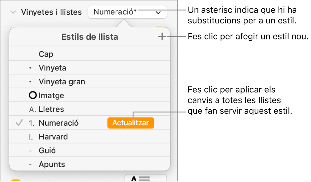 Menú desplegable “Estils de llista”, amb un asterisc que indica una substitució, llegendes per al botó “Nou estil” i un submenú d’opcions per gestionar els estils.
