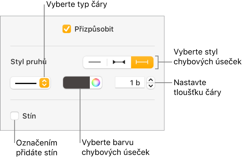 Ovládací prvky pro nastavení stylu pro Chybové úsečky