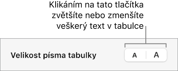 Ovládací prvky pro změnu velikosti textu v celé tabulce