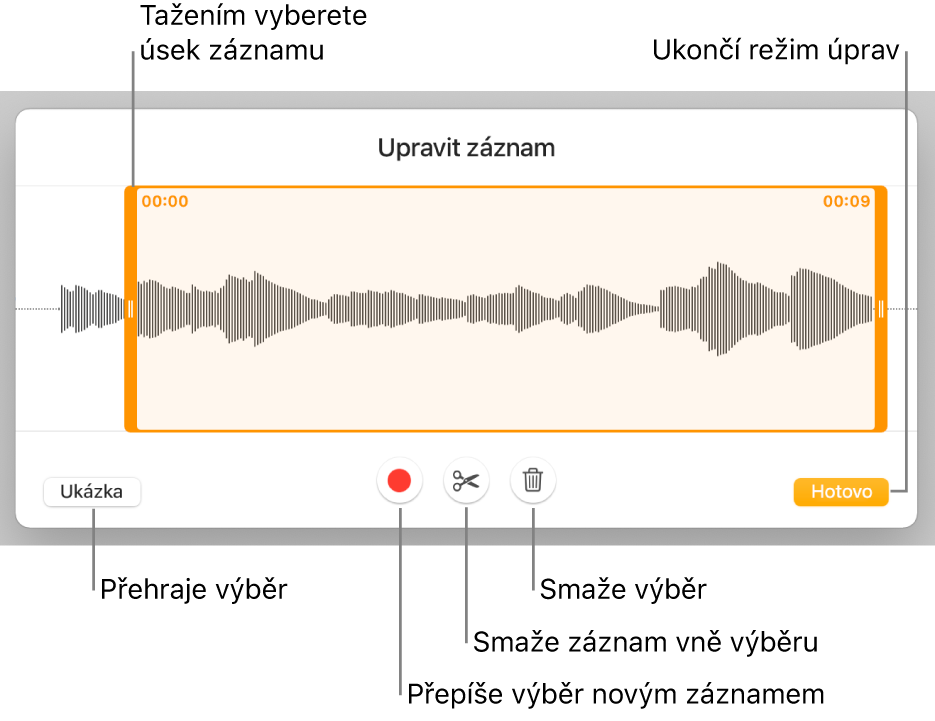 Ovládací prvky pro úpravu nahraného zvuku; vybraný úsek nahrávky je vyznačen pomocí úchytů a pod ním se nacházejí tlačítka Náhled, Zaznamenat, Zkrátit, Smazat a Režim úprav