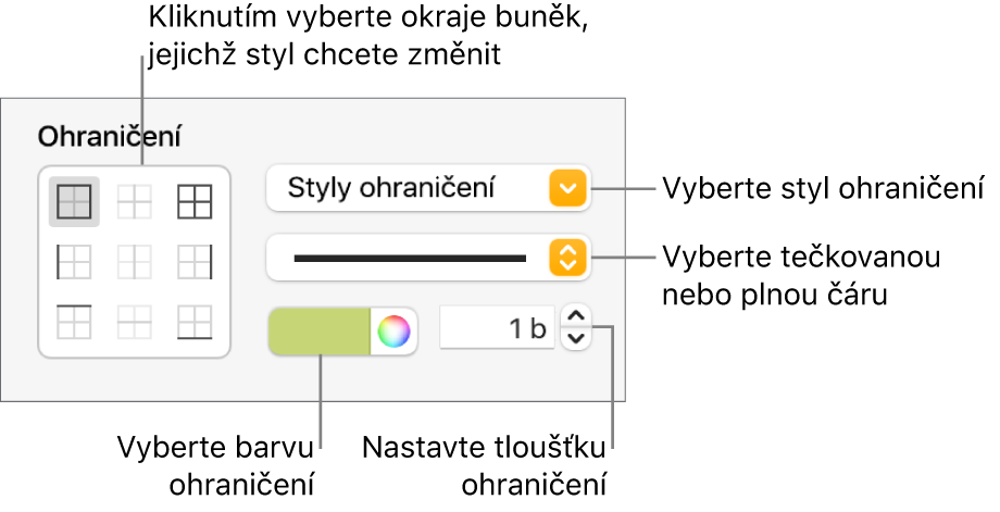 Ovládací prvky pro práci se styly ohraničení buněk