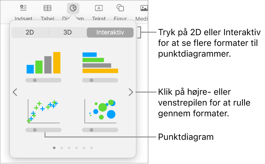 Menuen Tilføj diagram, der viser muligheden Punktdiagram.