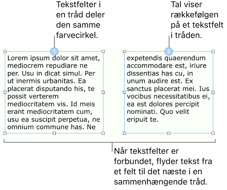 To tekstfelter med blå cirkler øverst og tallene 1 og 2 i cirklerne.
