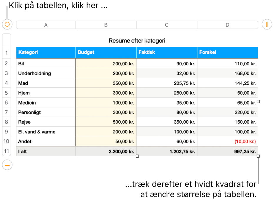 En valgt tabel med hvide kvadrater til ændring af størrelse.