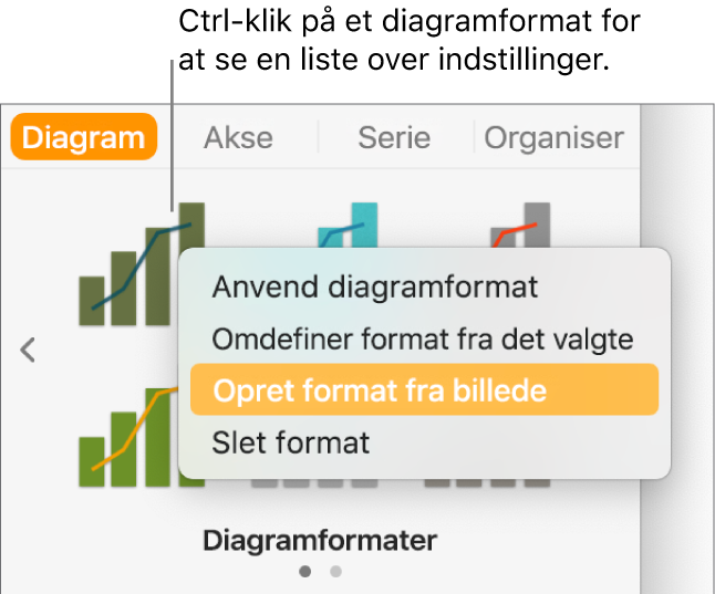 Genvejsmenuen til diagramformater.