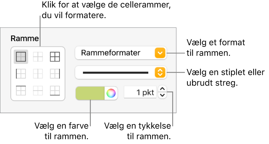 Betjeningsmuligheder til formatering af cellerammer.