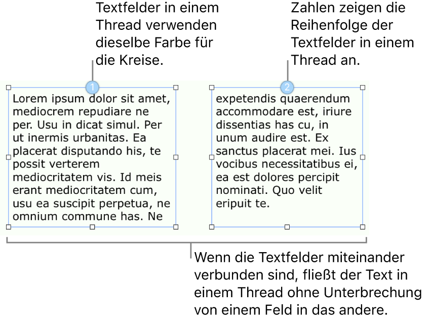 Zwei Textfelder mit jeweils einem blauen Kreis oben und den Ziffern 1 und 2 in den Kreisen