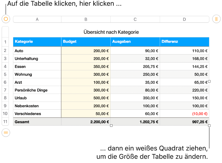 Eine ausgewählte Tabelle mit weißen Quadraten zum Ändern der Größe