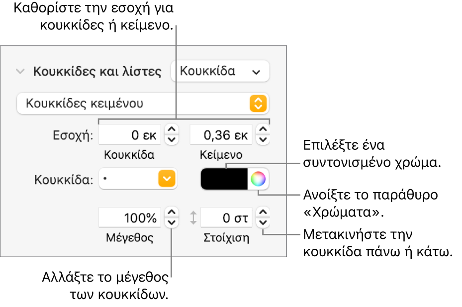 Η ενότητα «Κουκκίδες και λίστες» με επεξηγήσεις για τα στοιχεία ελέγχου εσοχής κουκκίδων και κειμένου, το χρώμα κουκκίδων, το μεγέθους κουκκίδων και τη στοίχιση.