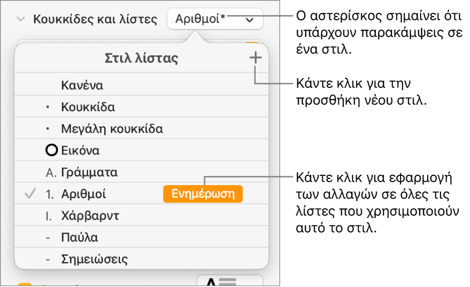 Το αναδυόμενο μενού «Στιλ λίστας» με έναν αστερίσκο που υποδεικνύει μια παράκαμψη, επεξηγήσεις στο κουμπί «Νέο στιλ» και ένα υπομενού με επιλογές για τη διαχείριση των στιλ.