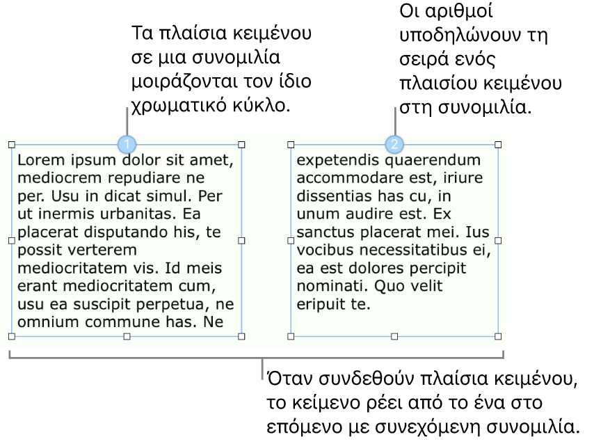Δύο πλαίσια κειμένου με μπλε κύκλους στο πάνω μέρος και οι αριθμοί 1 και 2 στους κύκλους.