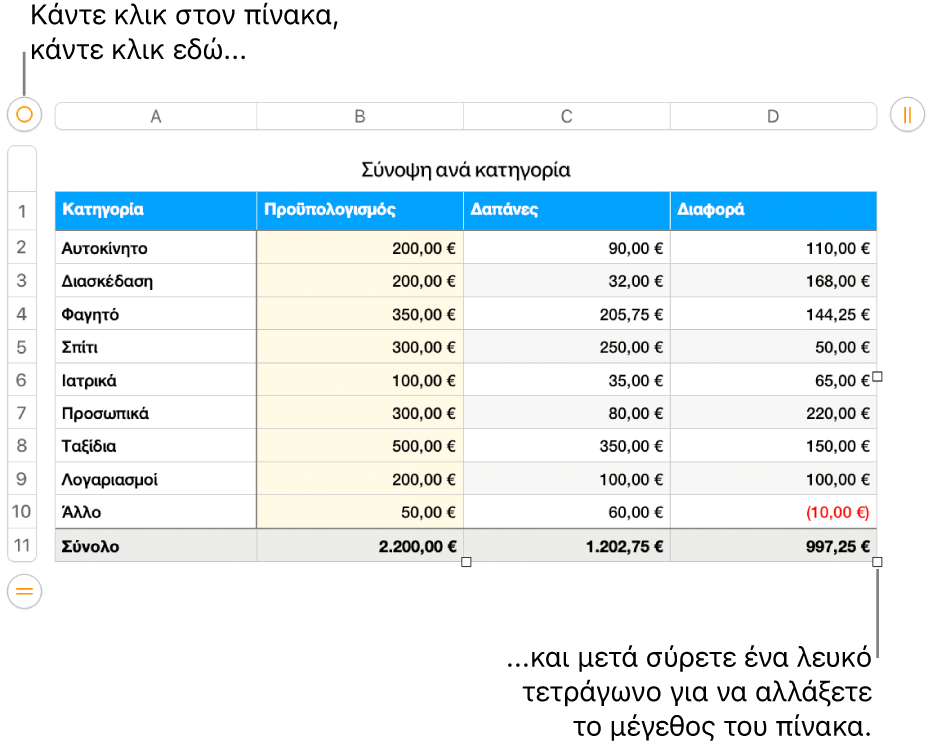 Επιλεγμένος πίνακας με λευκά τετράγωνα για αλλαγή μεγέθους.