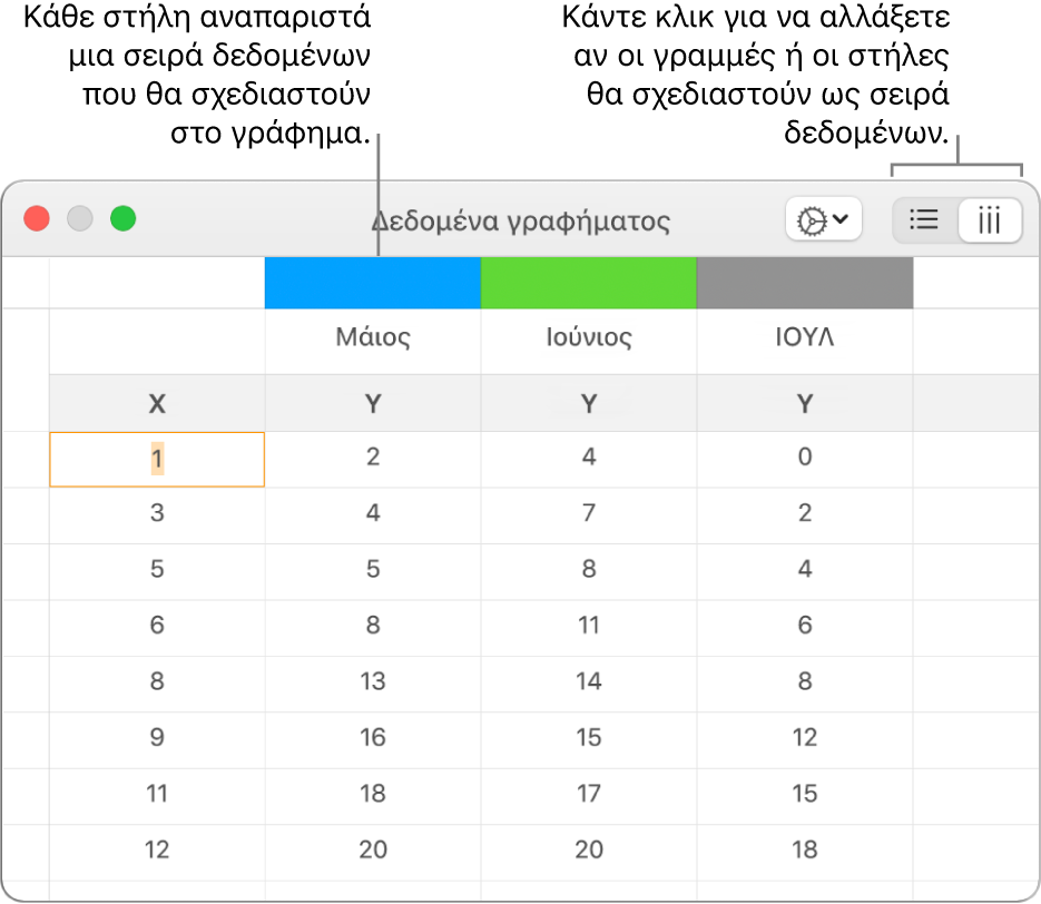 Ο Επεξεργαστής δεδομένων γραφήματος που δείχνει τις σειρές δεδομένων να απεικονίζονται σε στήλες.