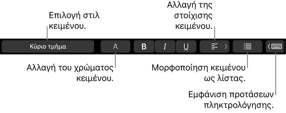 Το Touch Bar στο MacBook Pro με στοιχεία ελέγχου για επιλογή ενός στιλ κειμένου, αλλαγή του χρώματος κειμένου, αλλαγή της στοίχισης κειμένου, μορφοποίηση κειμένου ως λίστας και εμφάνιση προτάσεων πληκτρολόγησης.