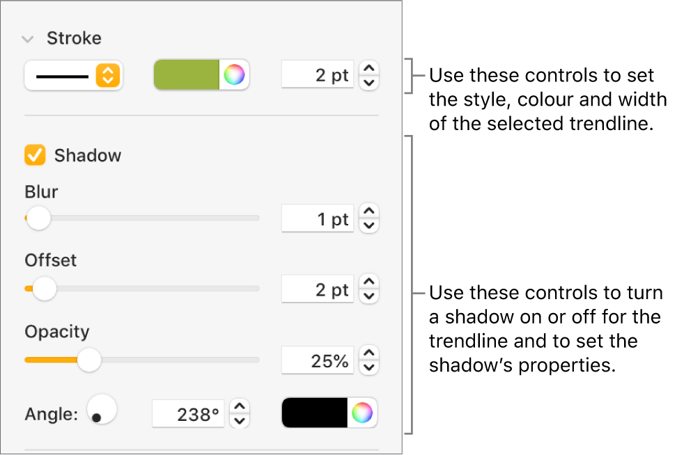The sidebar controls for changing the look of trendlines.