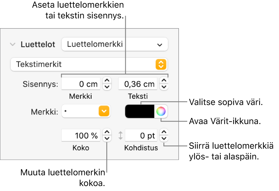 Luettelot-osio, jossa on luettelomerkkien ja tekstin sisennyksen, luettelomerkin värin, luettelomerkin koon ja tasauksen selitteet.