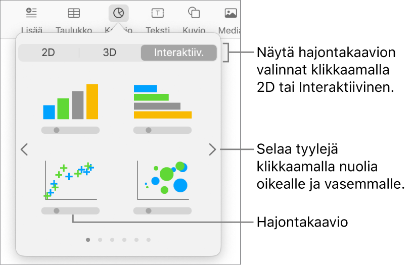 Lisää kaavio -valikko, jossa näkyy hajontakaavio.