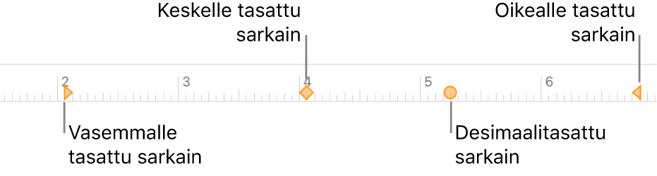 Viivain, jossa on vasemmanpuoleisen kappalemarginaalin ja oikeanpuoleisen kappalemarginaalin merkit, ensimmäisen rivin sisennys ja sarkaimet vasenta kohdistusta, keskitettyä kohdistusta, desimaalikohdistusta ja oikeaa kohdistusta varten.