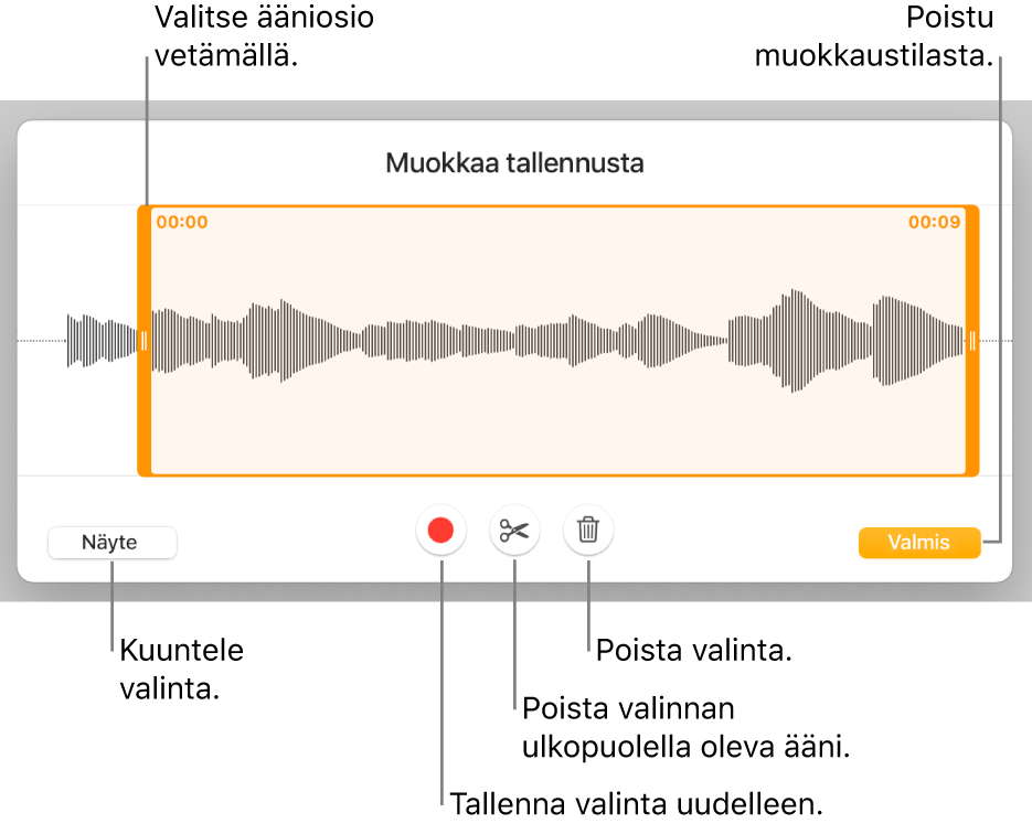 Säätimet tallennetun äänen muokkaamiseen. Kahvat osoittavat äänitysosion. Alla on painikkeet esikuuntelulle, tallentamiselle, trimmaamiselle, poistamiselle ja muokkaustilalle.