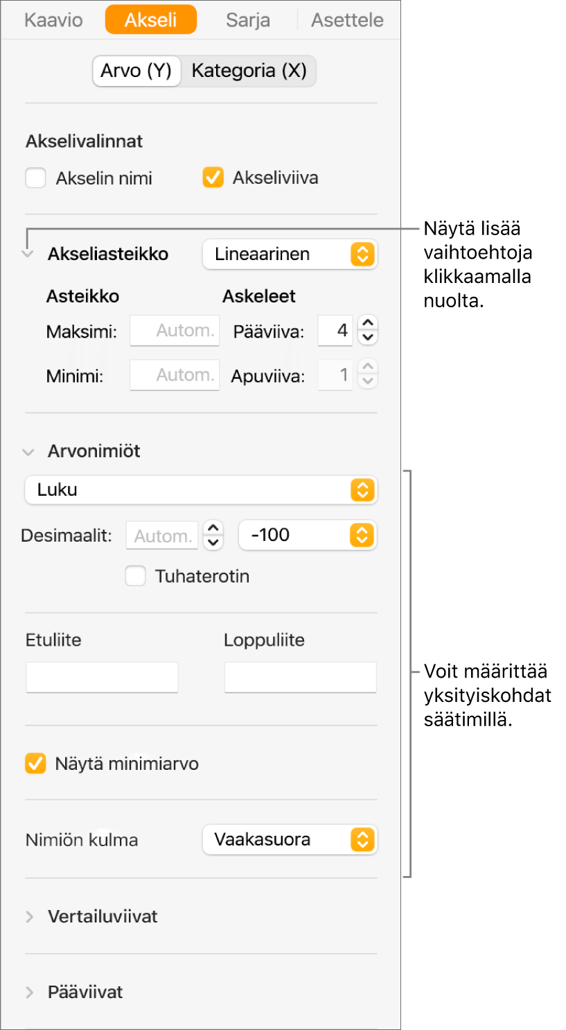 Säätimet kaavion akselien merkintöjen muotoiluun.