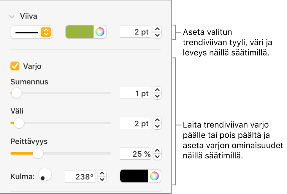 Sivupalkkisäätimet trendiviivojen ulkoasun muuttamiseen.