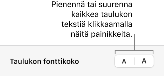 Säätimet taulukon kaiken tekstin koon muuttamiseen.