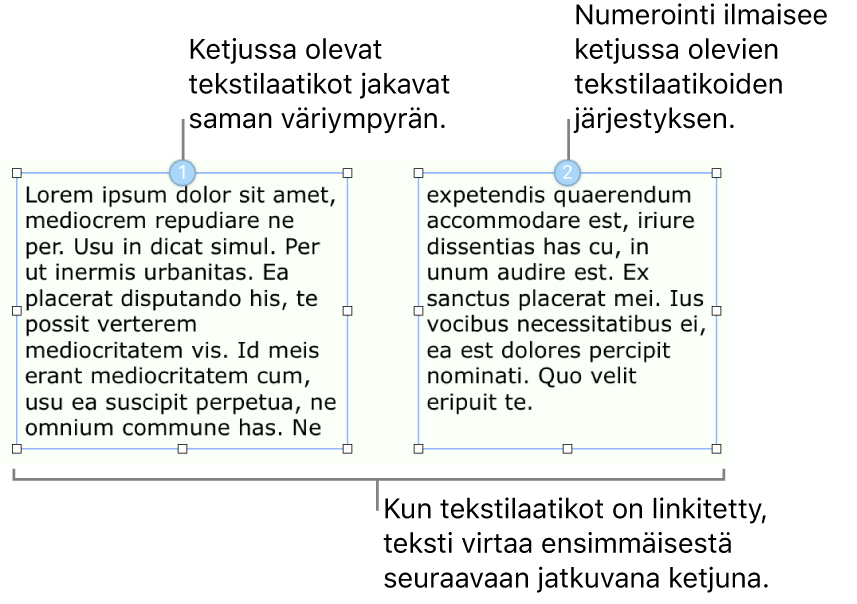 Kaksi tekstilaatikkoa, joiden yläreunassa on siniset ympyrät ja ympyröissä numerot 1 ja 2.