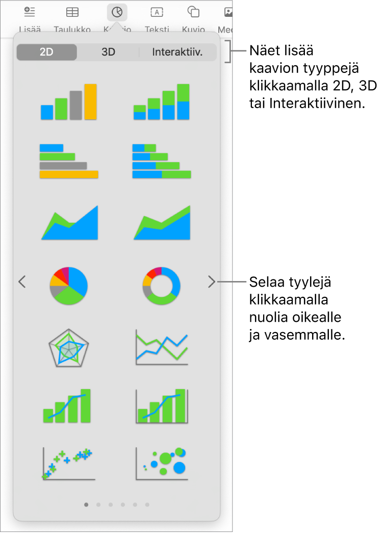 Lisää kaavio -valikko.
