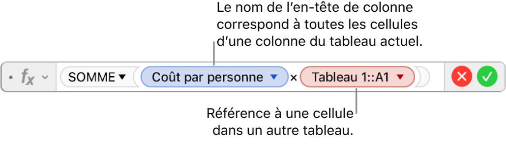 L’éditeur de formules présentant une formule faisant référence à une colonne d’un tableau et à une cellule d’un autre tableau.