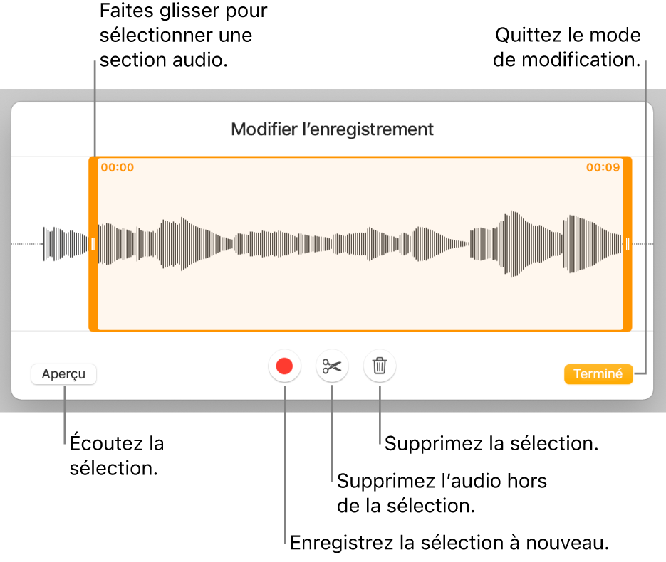 Commandes pour modifier un enregistrement sonore. Les poignées indiquent la section sélectionnée de l’enregistrement, et les boutons Aperçu, Enregistrer, Raccourcir, Supprimer et Mode de modification se trouvent en dessous.