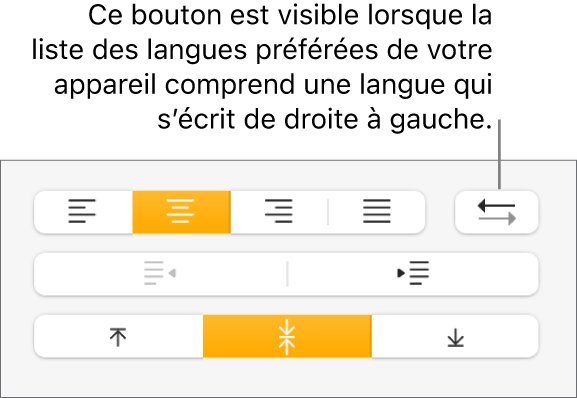 Le bouton Direction du paragraphe situé à côté des boutons d’alignement du paragraphe.