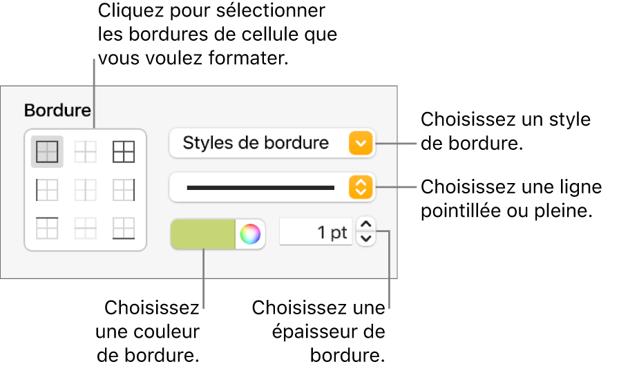 Commandes relatives au style de bordures de cellule.