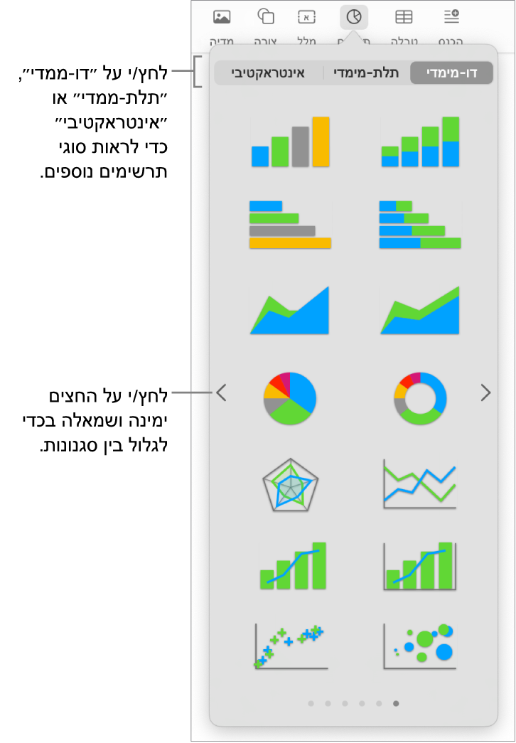התפריט ״הוסף תרשים״.