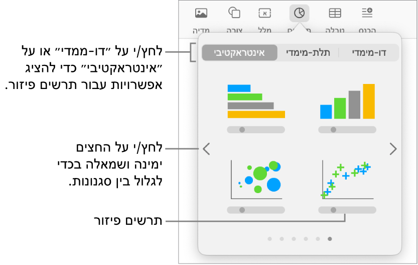 התפריט ״הוסף תרשים״ מציג תרשים פיזור.