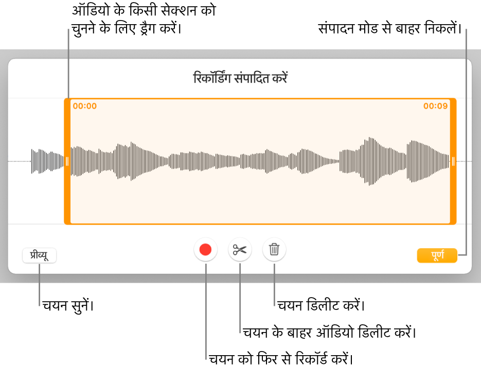 रिकॉर्ड किए गए ऑडियो को संपादित करने के लिए नियंत्रण। हैंडल रिकॉर्डिंग के चयनित सेक्शन को इंगित करती है और प्रीव्यू, रिकॉर्ड, ट्रिम, डिलीट करने के लिए और संपादित करें मोड बटन नीचे दिए गए हैं।