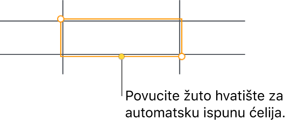 Označena ćelija sa žutim hvatištem kojeg možete povući za automatsko ispunjavanje ćelija.
