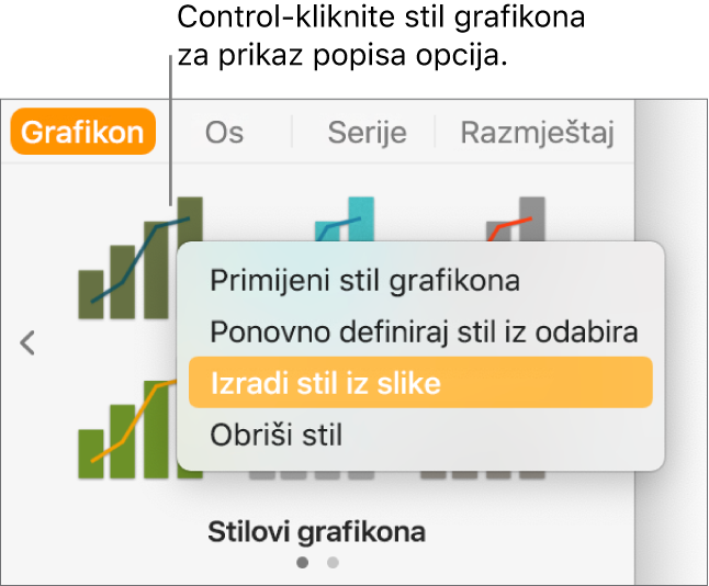 Izbornik prečaca za stil grafikona.