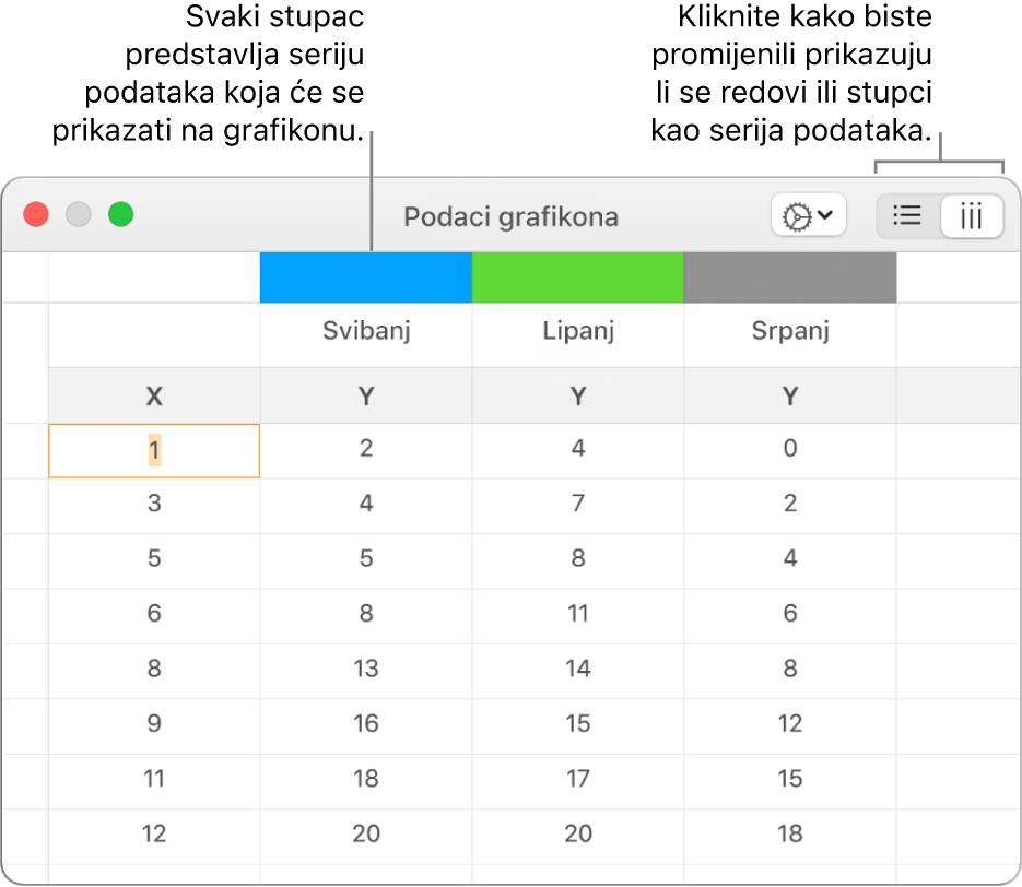 Urednik podataka grafikona prikazuje serije podataka prikazane u stupcima.