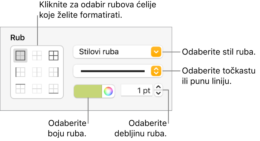 Kontrole za oblikovanje ruba ćelija.