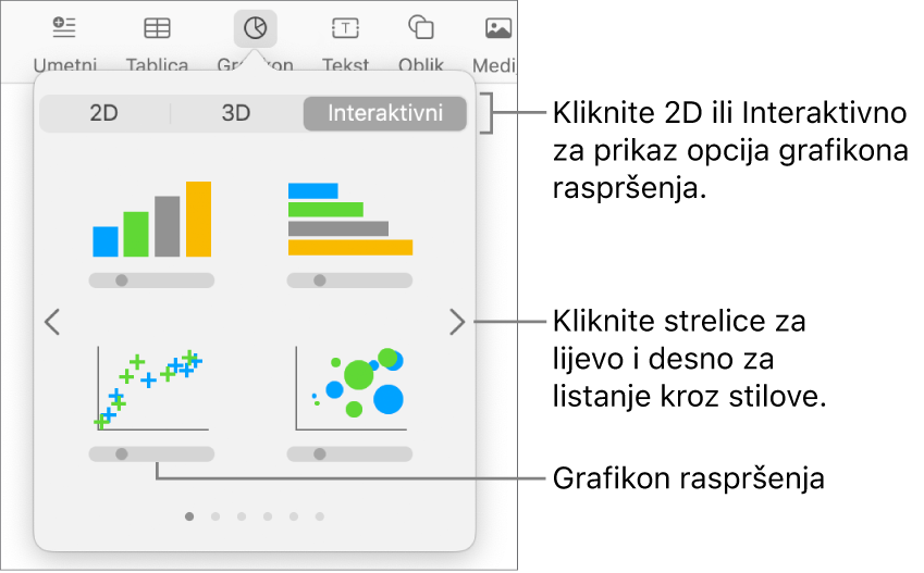 Izbornik Dodaj grafikon koji prikazuje opciju grafikona raspršenja.